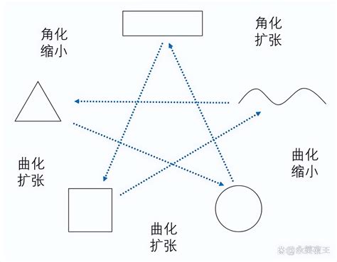 五行形狀